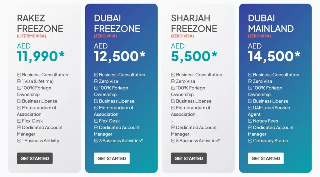 hidden-costs-of-company-formation-in-dubai-2026