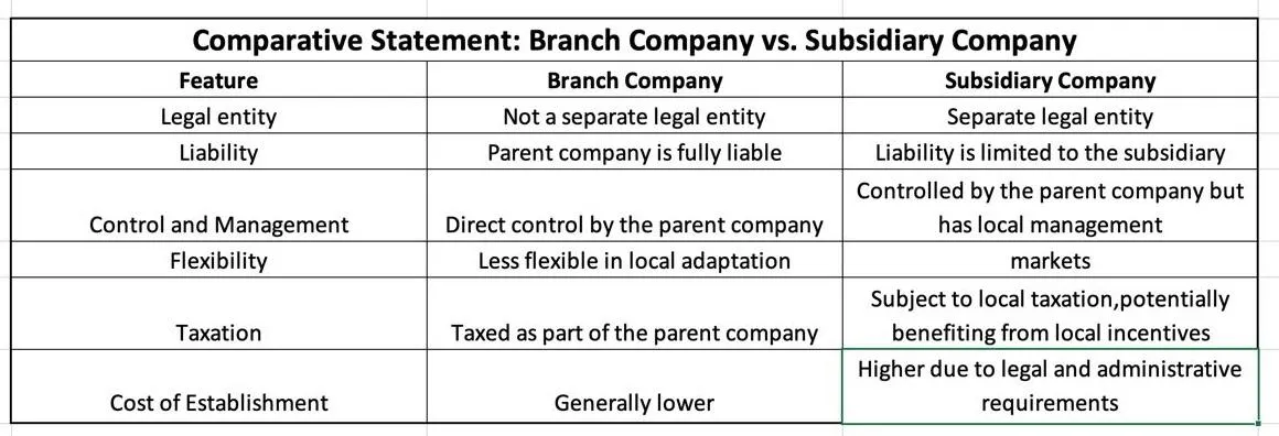 hidden-costs-of-company-formation-in-dubai-2026